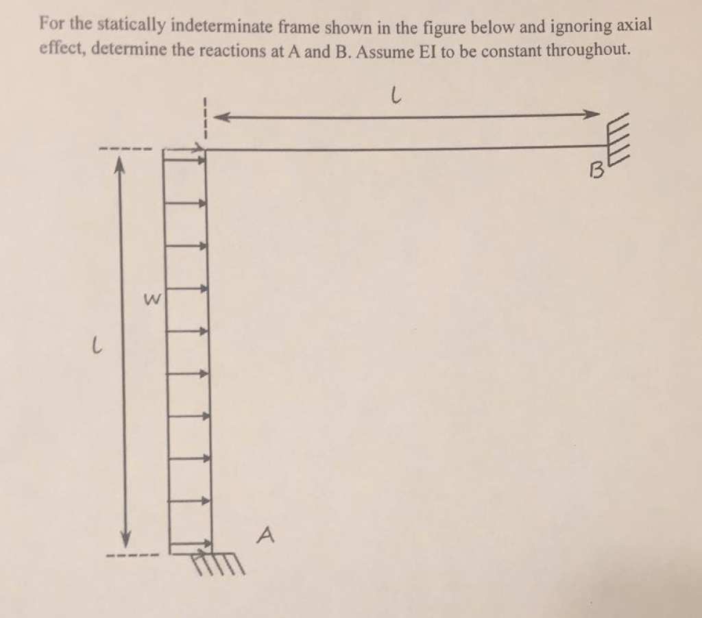 For The Statically Indeterminate Frame Shown In The | Chegg.com