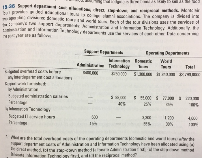 What Are The Total Overhead Costs