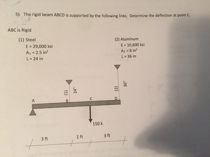 Solved The Rigid Beam ABCD Is Supported By The Following | Chegg.com