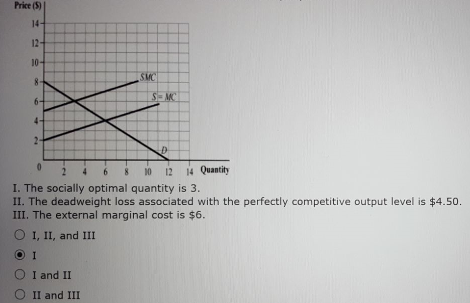 Solved Price (S) 14 12 10 D- 0 24 6 10 12 14 Quantity I. The | Chegg.com