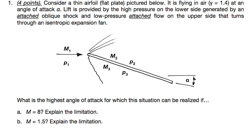 assumptions in thin airfoil theory