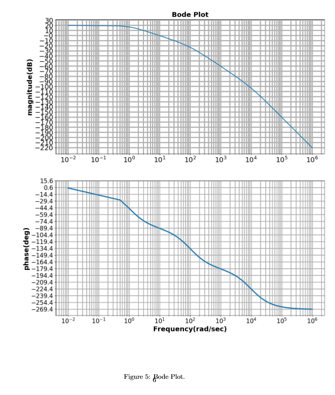 Solved Figure 3 Unity Negative Feedback Interconnection Chegg