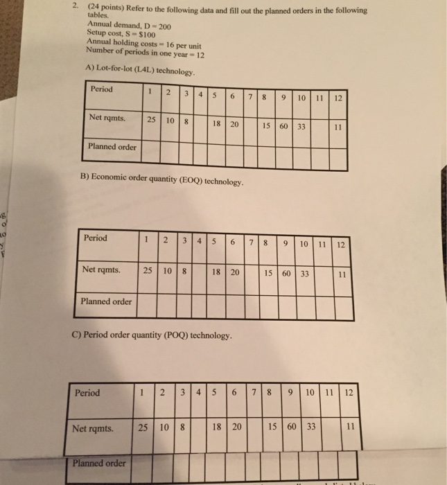 Solved Refer To The Following Data And Fill Out The Planned Chegg