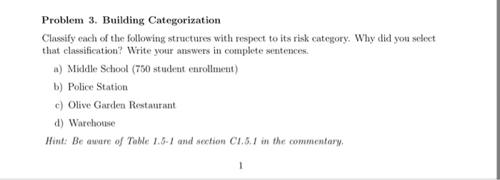 Solved Classify each of the following structures with | Chegg.com