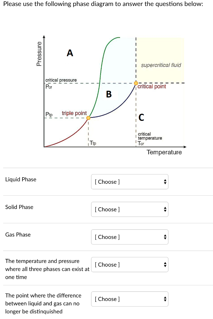 Solved Please use the following phase diagram to answer the | Chegg.com