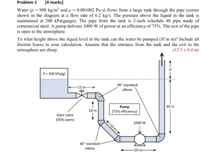 Solved Thermo fluid engineering question. The numerical | Chegg.com