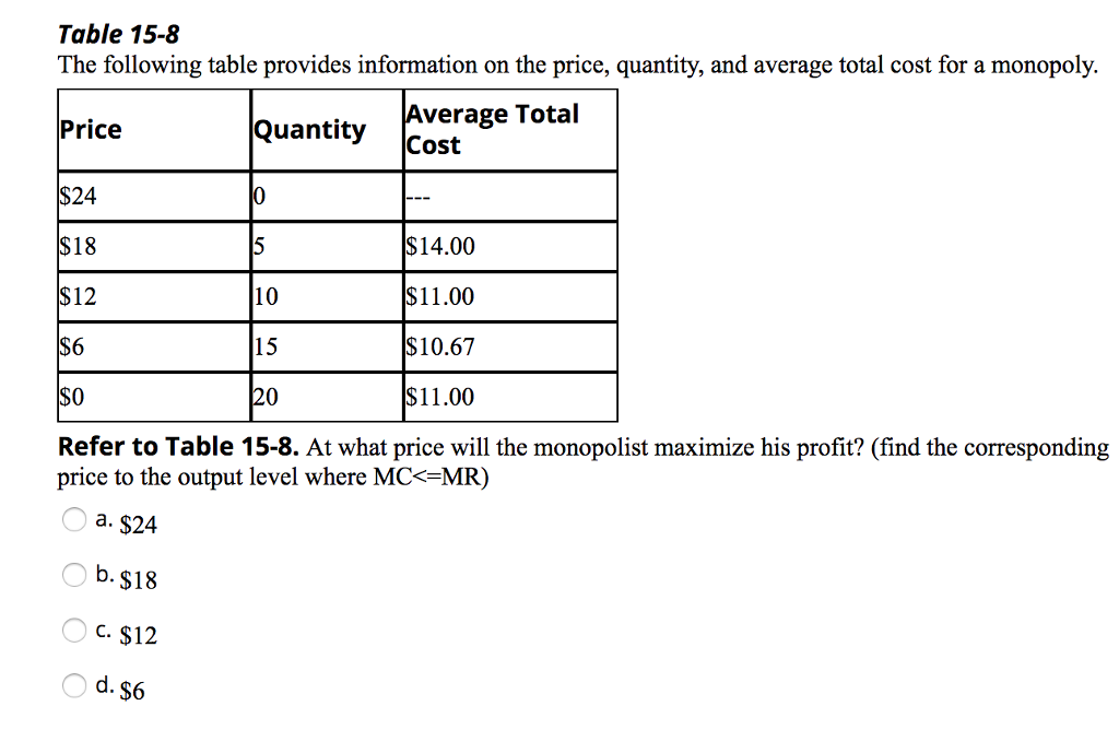 Solved Table 15-8 The following table provides information | Chegg.com