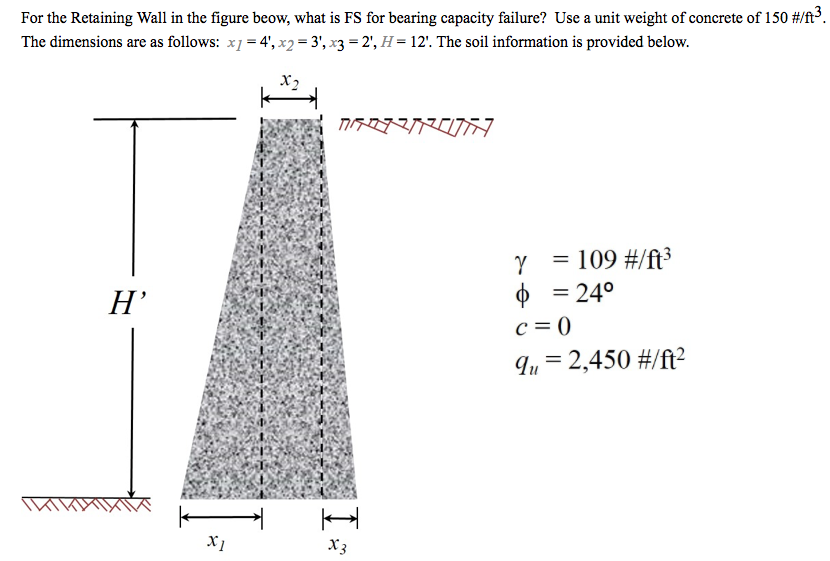 Solved For the Retaining Wall in the figure beow, what is FS | Chegg.com
