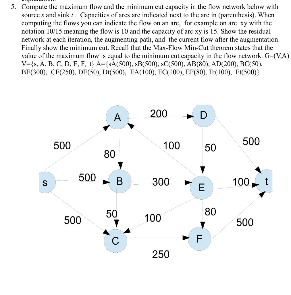 Solved Compute The Maximum Flow And The Minimum Cut Capacity | Chegg.com