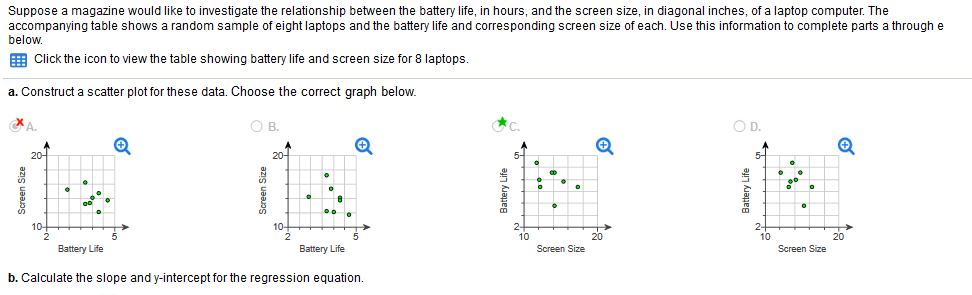 Solved Suppose a magazine would like to investigate the | Chegg.com