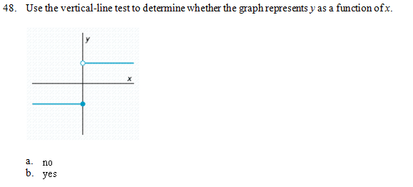 which-graph-represents-a-function-5-examples-mashup-math