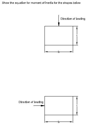 Solved Show the equation for moment of intertia for the | Chegg.com