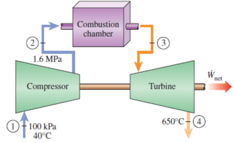 Solved A gas turbine power plant operates on the simple | Chegg.com