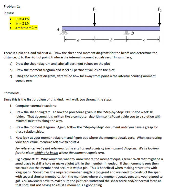 Solved Load diagram - this is the FBD for the individual | Chegg.com ...