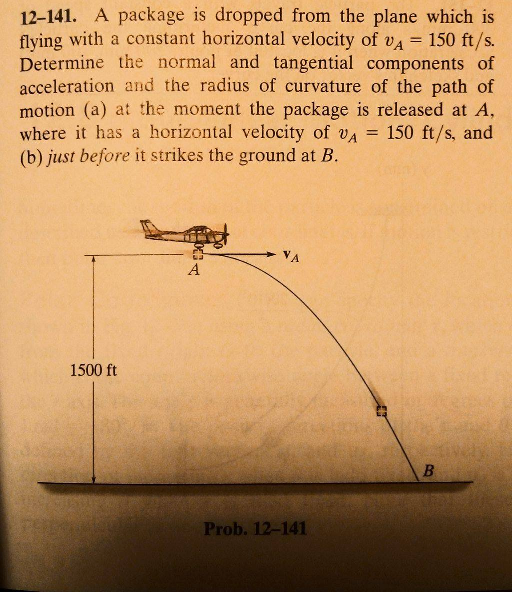 Solved A package is dropped from the plane which is flying