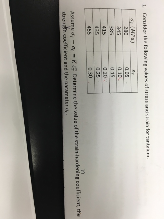 solved-determine-the-value-of-the-strain-hardening-chegg