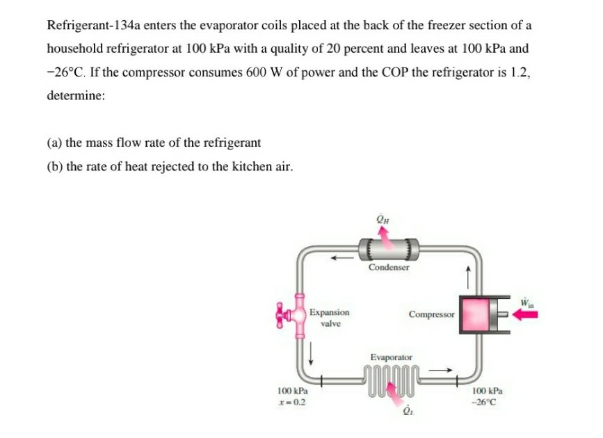 Solved Refrigerant-134a Enters The Evaporator Coils Placed | Chegg.com