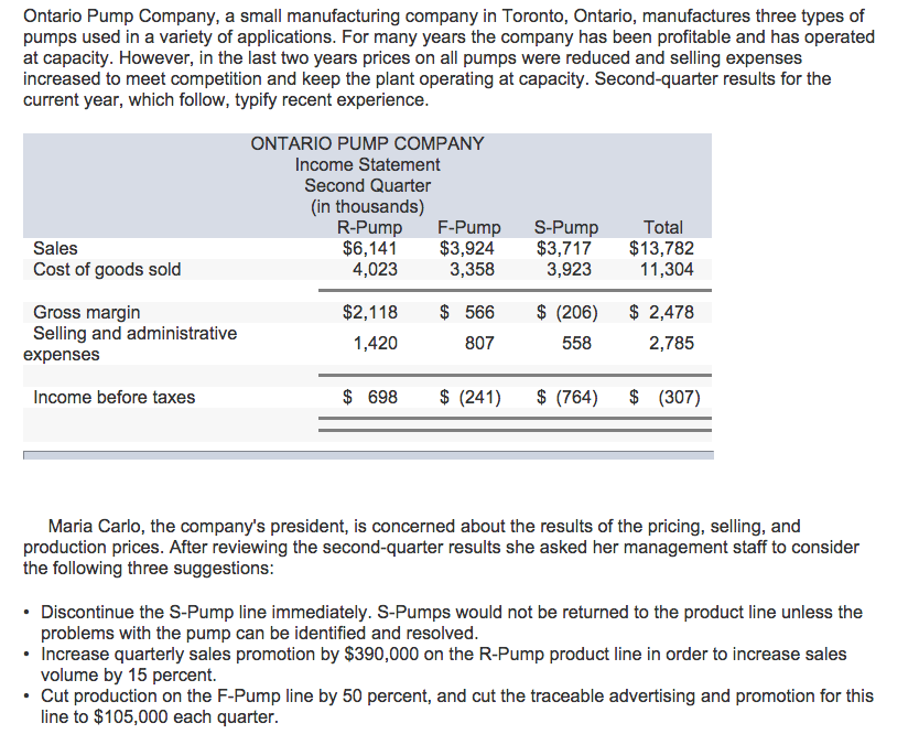 Solved Ontario Pump Company, A Small Manufacturing Compan...