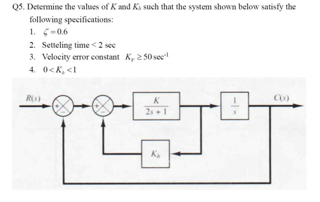 Solved Q5. Determine the values of K and K, such that the | Chegg.com
