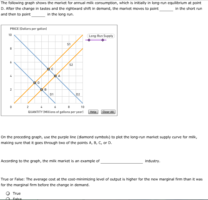 Solved The following graph shows the market for annual milk