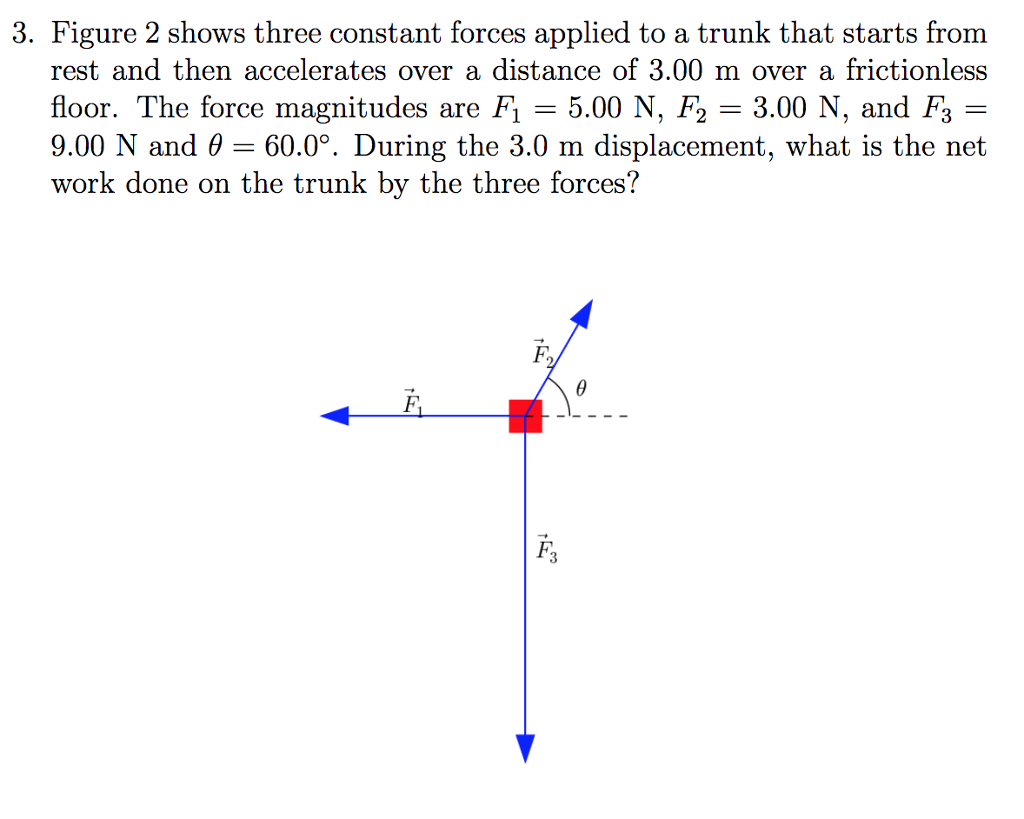 Solved 3. Figure 2 shows three constant forces applied to a