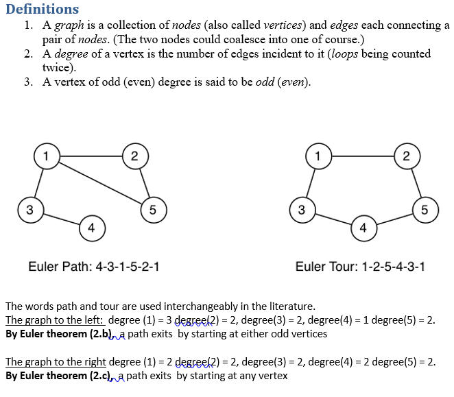 Can you please help me on Euler's algorithm for | Chegg.com