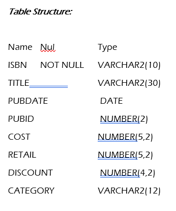 Solved Create table using given references by SQL Developer | Chegg.com