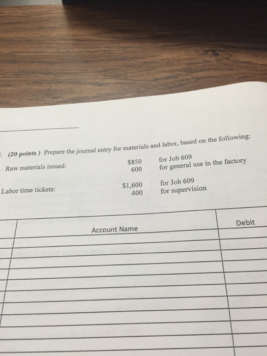 Solved Prepare the journal entry for materials and labor,