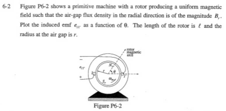 Solved 6 - 2 Figure P6 - 2 shows a primitive machine with a | Chegg.com