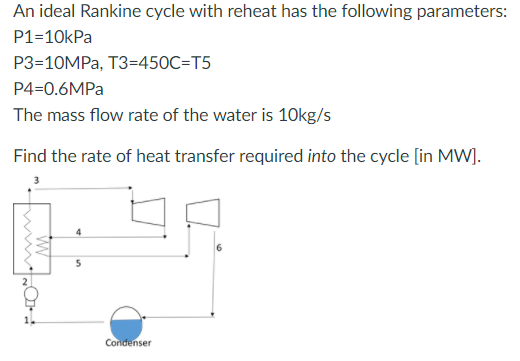 Solved An Ideal Rankine Cycle With Reheat Has The Following | Chegg.com