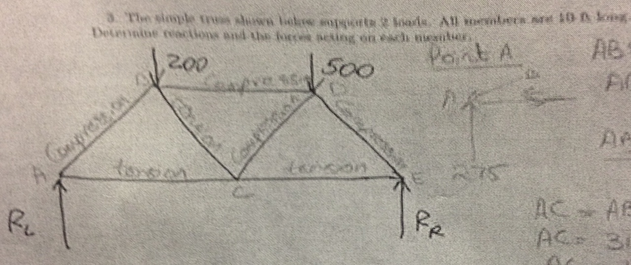 Solved The simple truss shown below supports 2 loads. All | Chegg.com