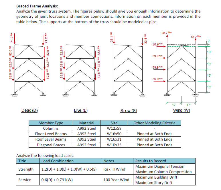 Solved Braced Frame Analysis Analyze the given truss