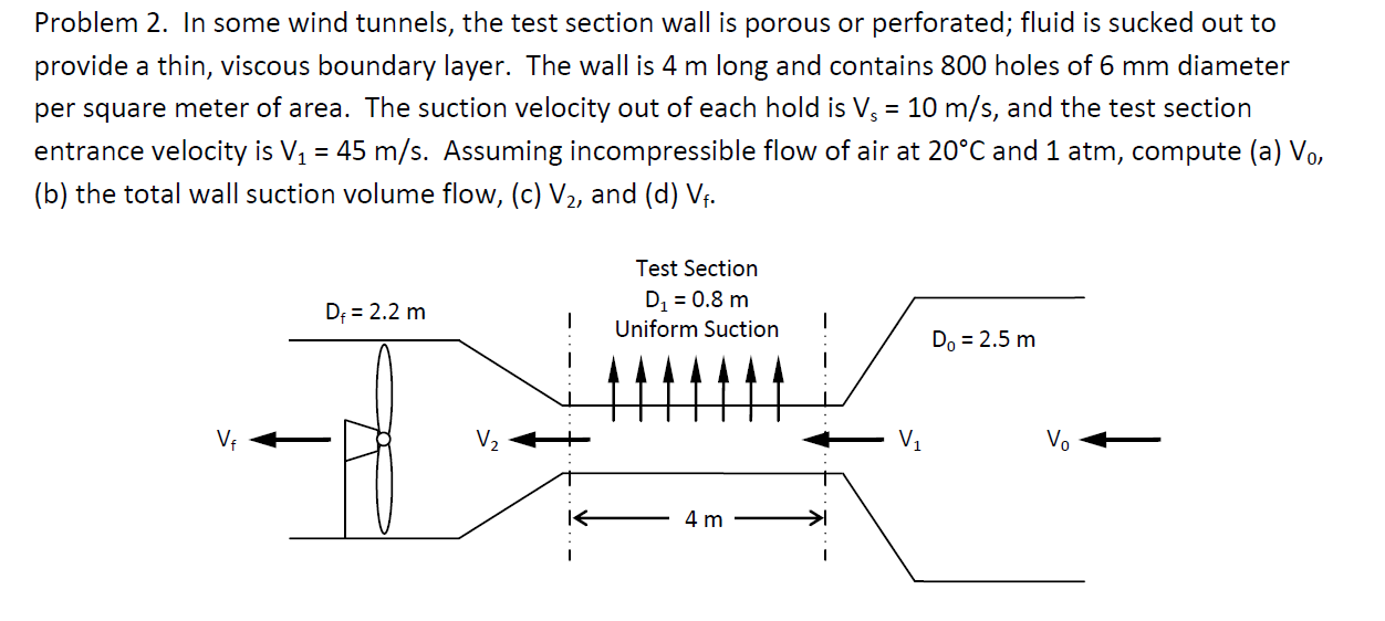 Solved Problem 2. In some wind tunnels, the test section