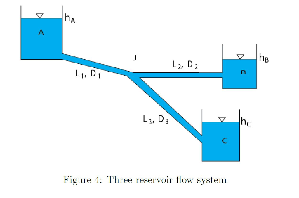 Solved Three Reservoirs Are Connected By Three Pipes As | Chegg.com