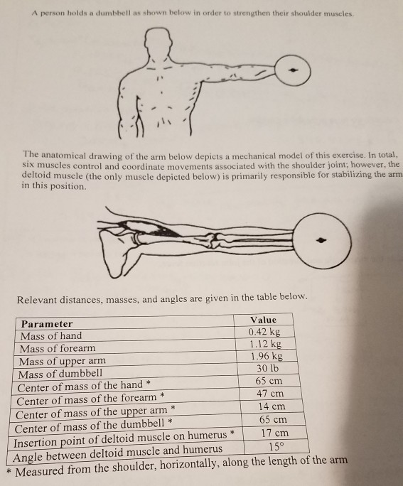 Solved A person holds a dumbbell as shown below in order to | Chegg.com