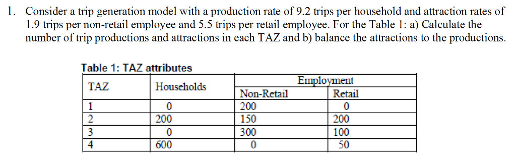 how to calculate trip generation rates