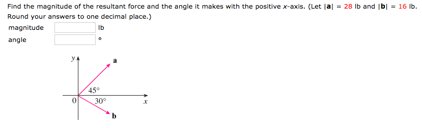 Solved Find the magnitude of the resultant force and the | Chegg.com