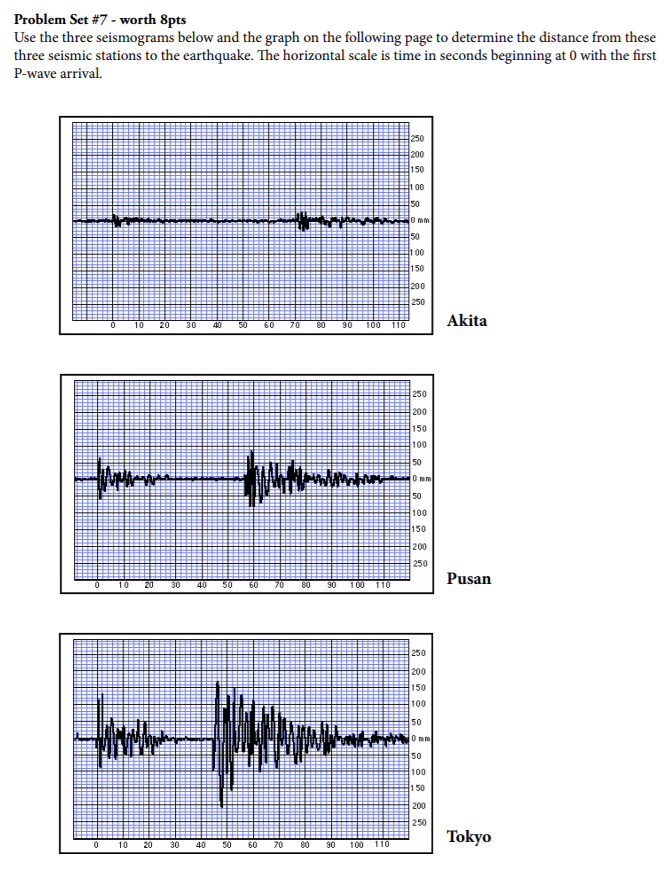 Solved Problem Set #7-worth 8pts Use The Three Seismograms | Chegg.com