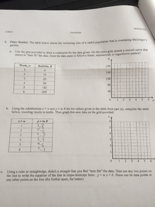 Solved The table below shows the increasing size of a rabbit | Chegg.com