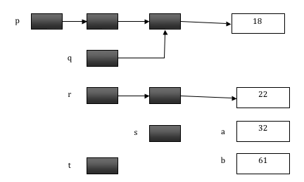 Solved Here is a pointer diagram where shaded boxes | Chegg.com