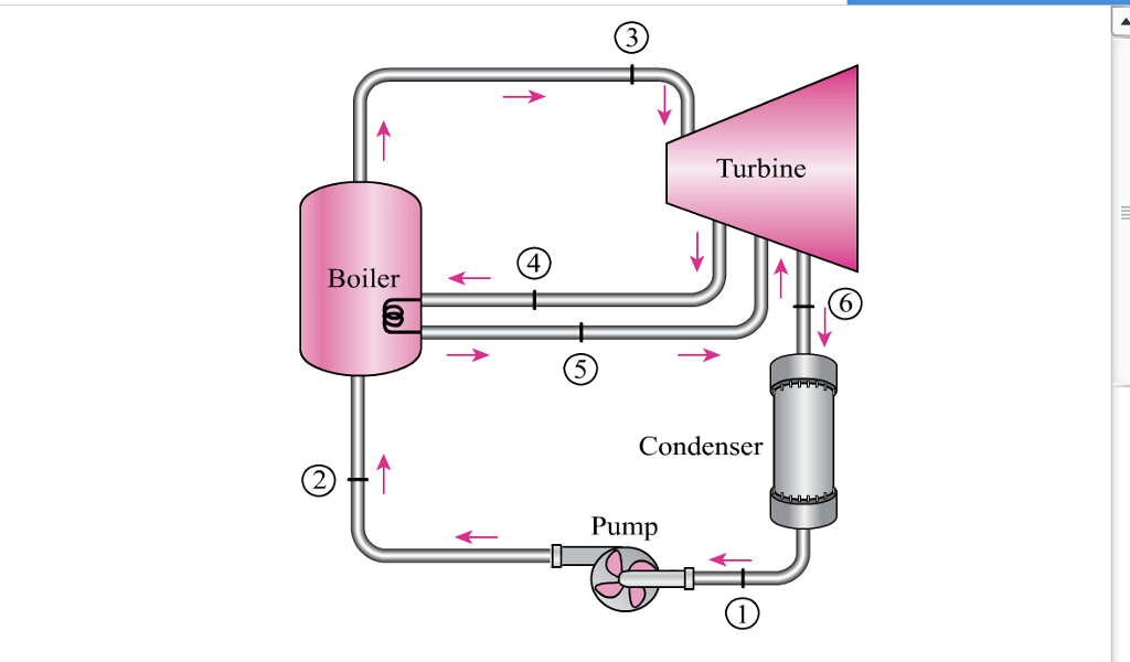 Solved Turbine 4 Boiler Condenser Pump