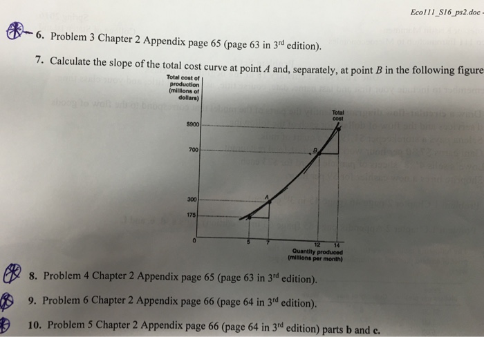 solved-calculate-the-slope-of-the-total-cost-curve-at-point-chegg