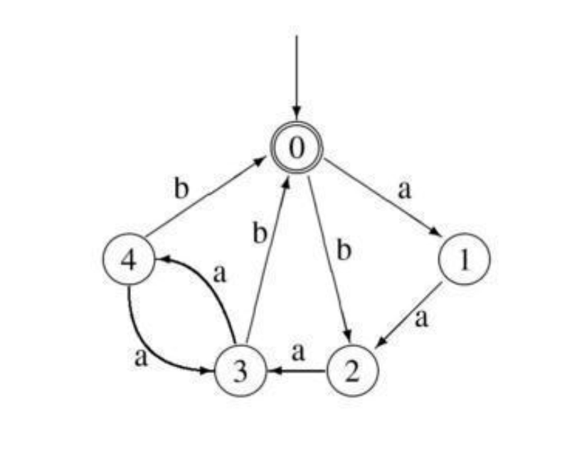 Solved 2 4 | Chegg.com