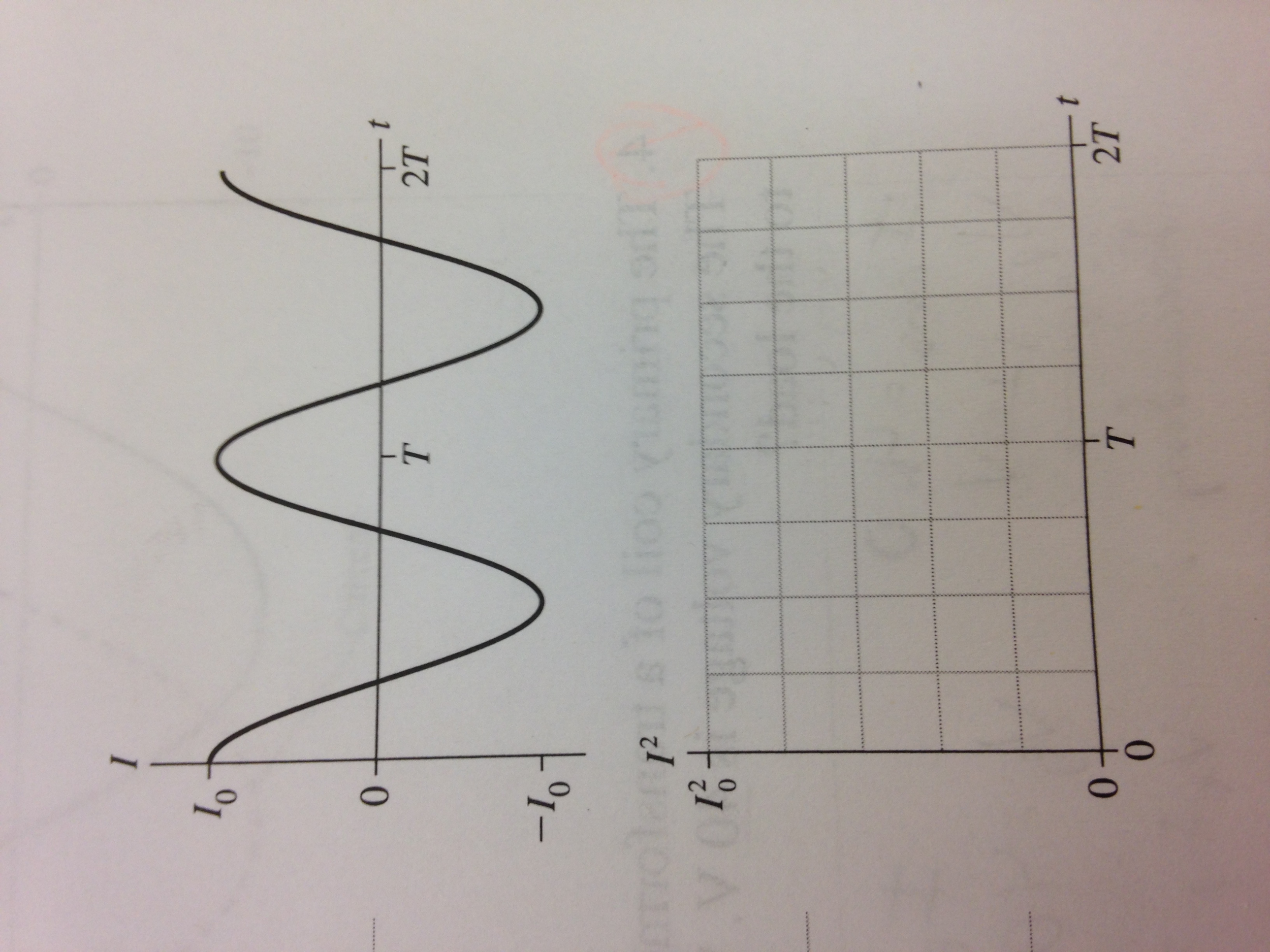 Solved The graph shows two cycles of the AC current in a | Chegg.com