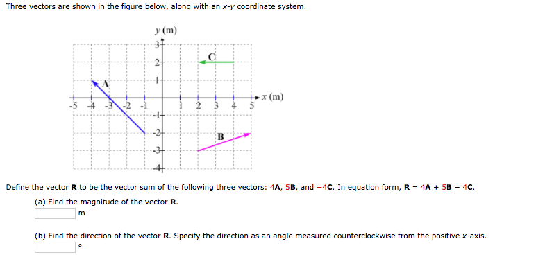 Solved Three vectors are shown in the figure below, along | Chegg.com