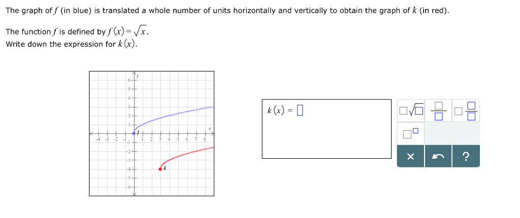 Solved The graph of f (in blue) is translated a whole number | Chegg.com