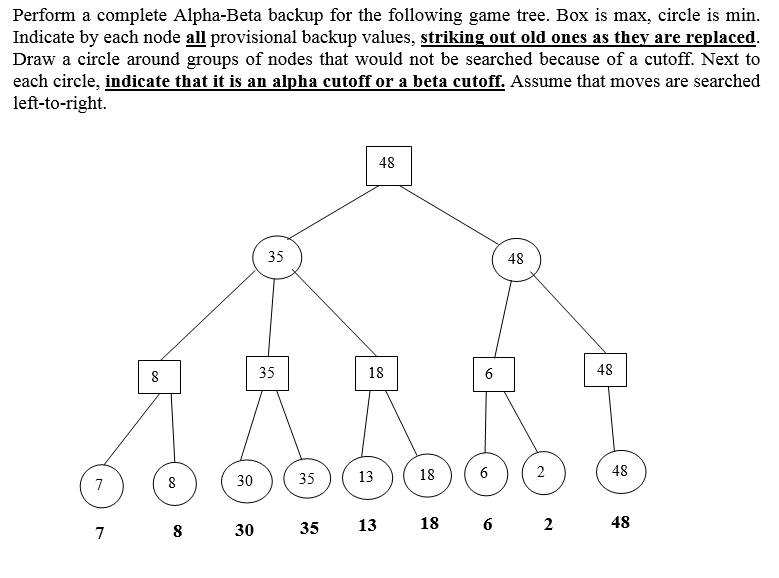 Solved Perform a complete Alpha-Beta backup for the | Chegg.com