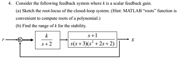 Solved Consider the following feedback system where k is a | Chegg.com