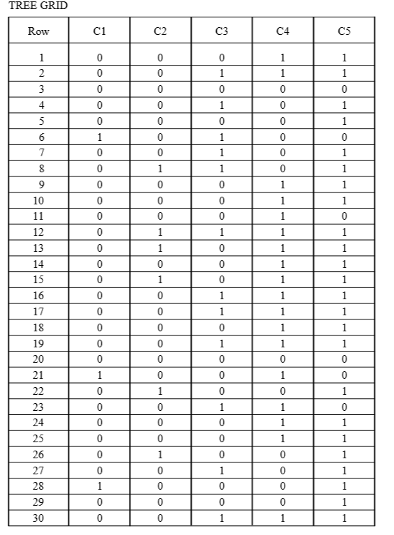 Treegrid Sampling Exercise Think of the accompanying grid of 0s and 1s as a | Chegg.com