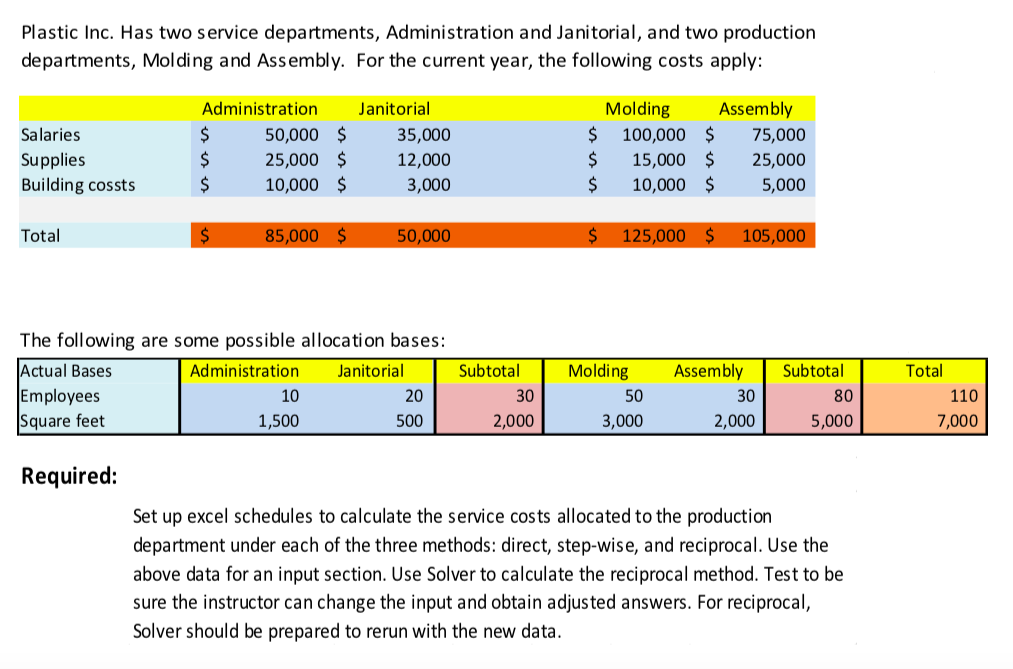 Plastic Inc. Has two service departments,